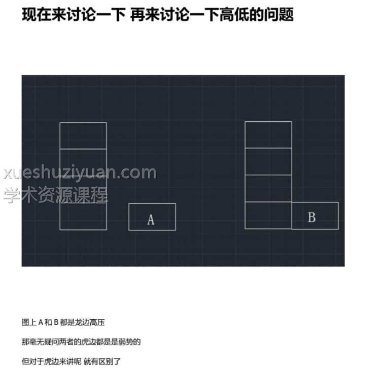 玄真老师龙虎形法风水核心教程插图