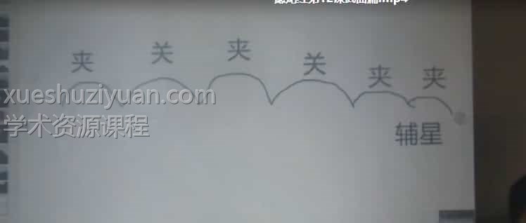 林来锦杨公风水憾龙经视频20集+教材插图