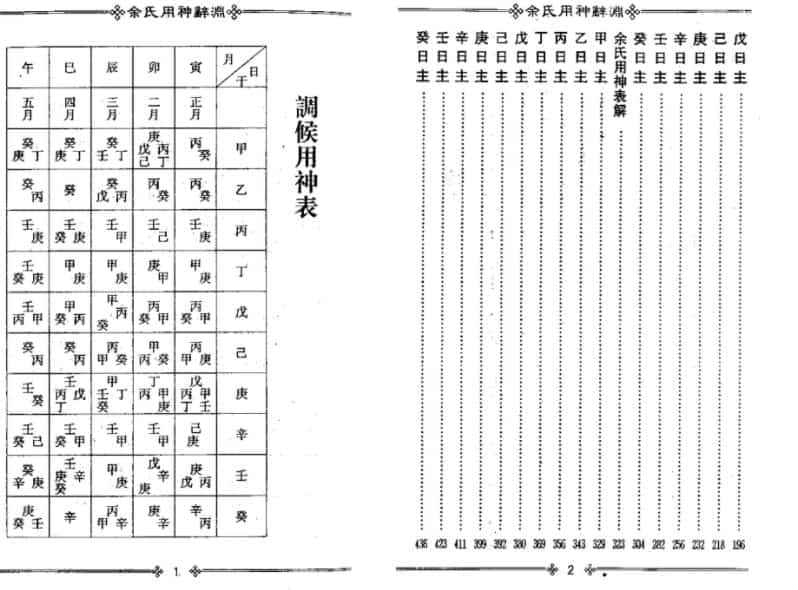 梁湘润-余氏用神辞渊插图